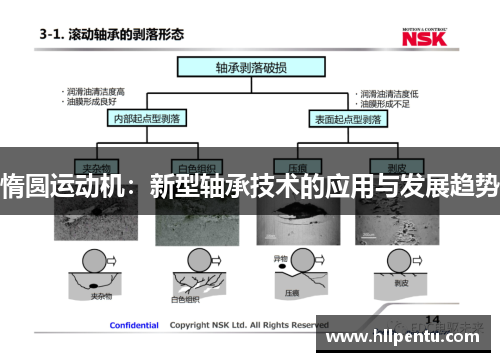 惰圆运动机：新型轴承技术的应用与发展趋势