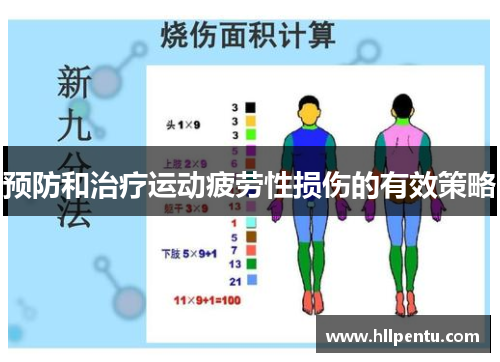 预防和治疗运动疲劳性损伤的有效策略